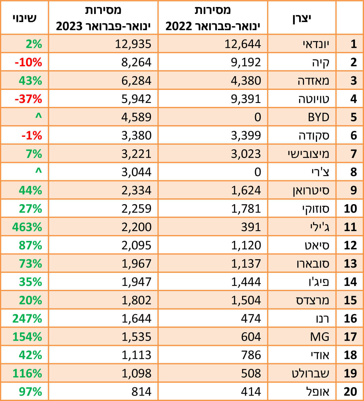 מסירות רכב מסירות רכב